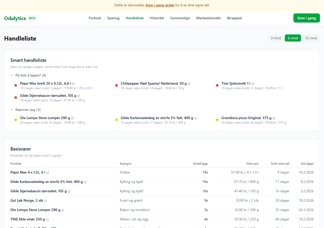 Smart handleliste med fargekodede basisvarer sortert etter urgency