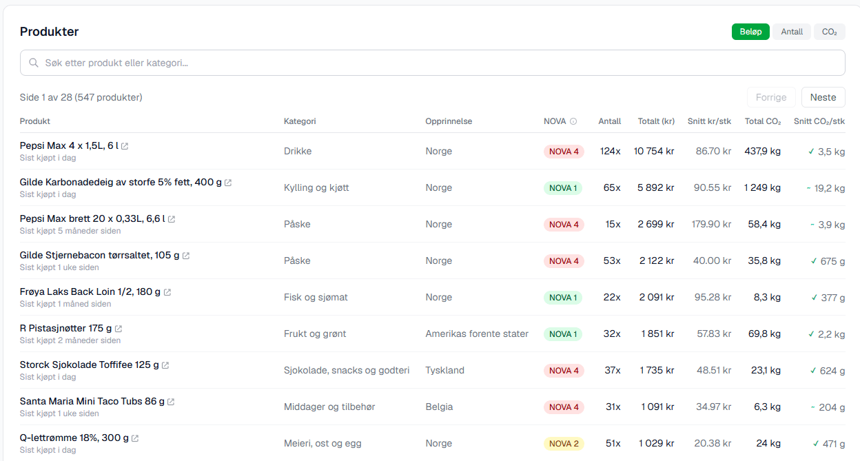 Produkttabell i Odalytics med kolonner for produktnavn, kategori, opprinnelsesland, NOVA-gruppe og totalforbruk