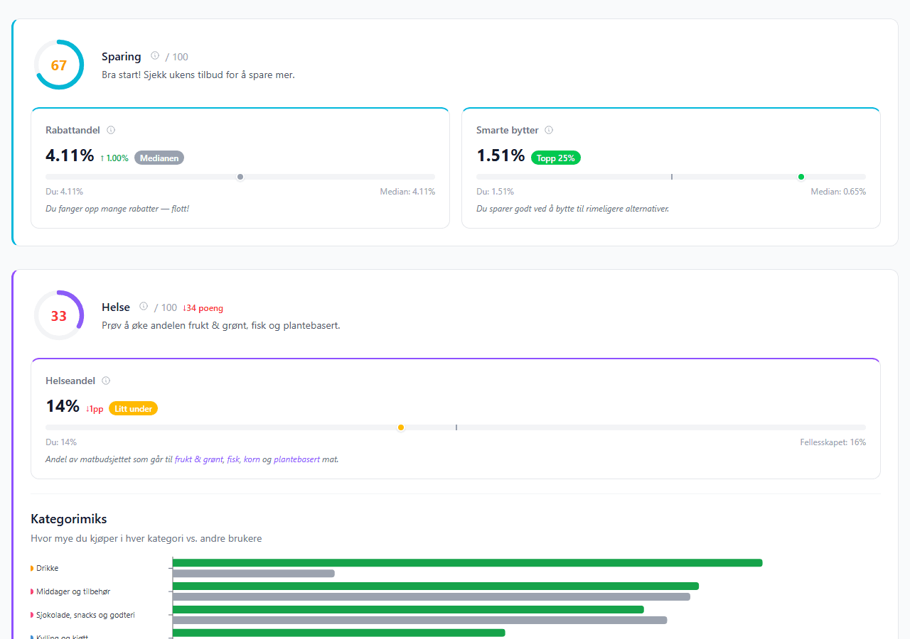Spare- og helsepoeng med rabattandel, smarte bytter og helseandel