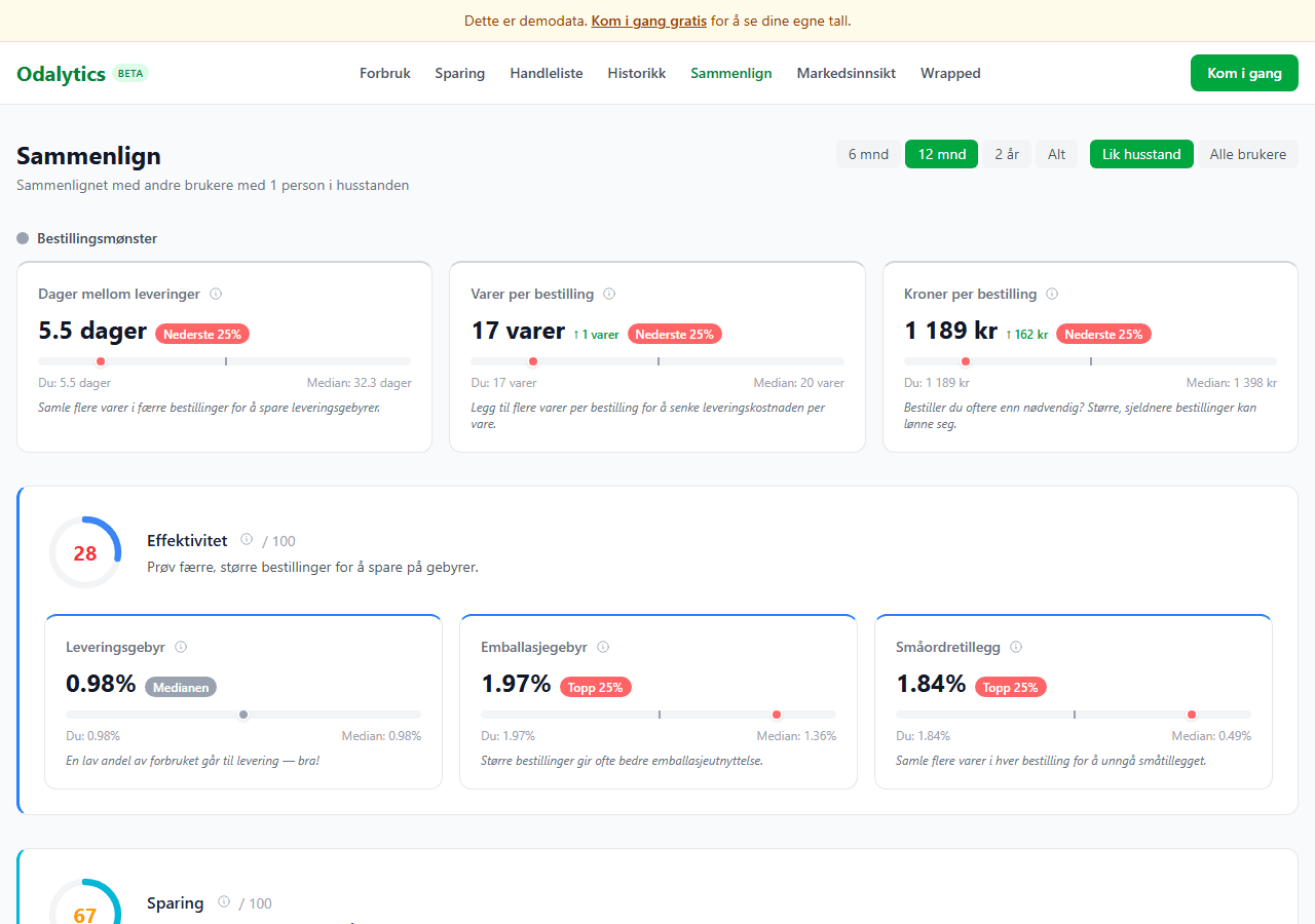 Sammenlign-siden med bestillingsmønster og effektivitetspoeng
