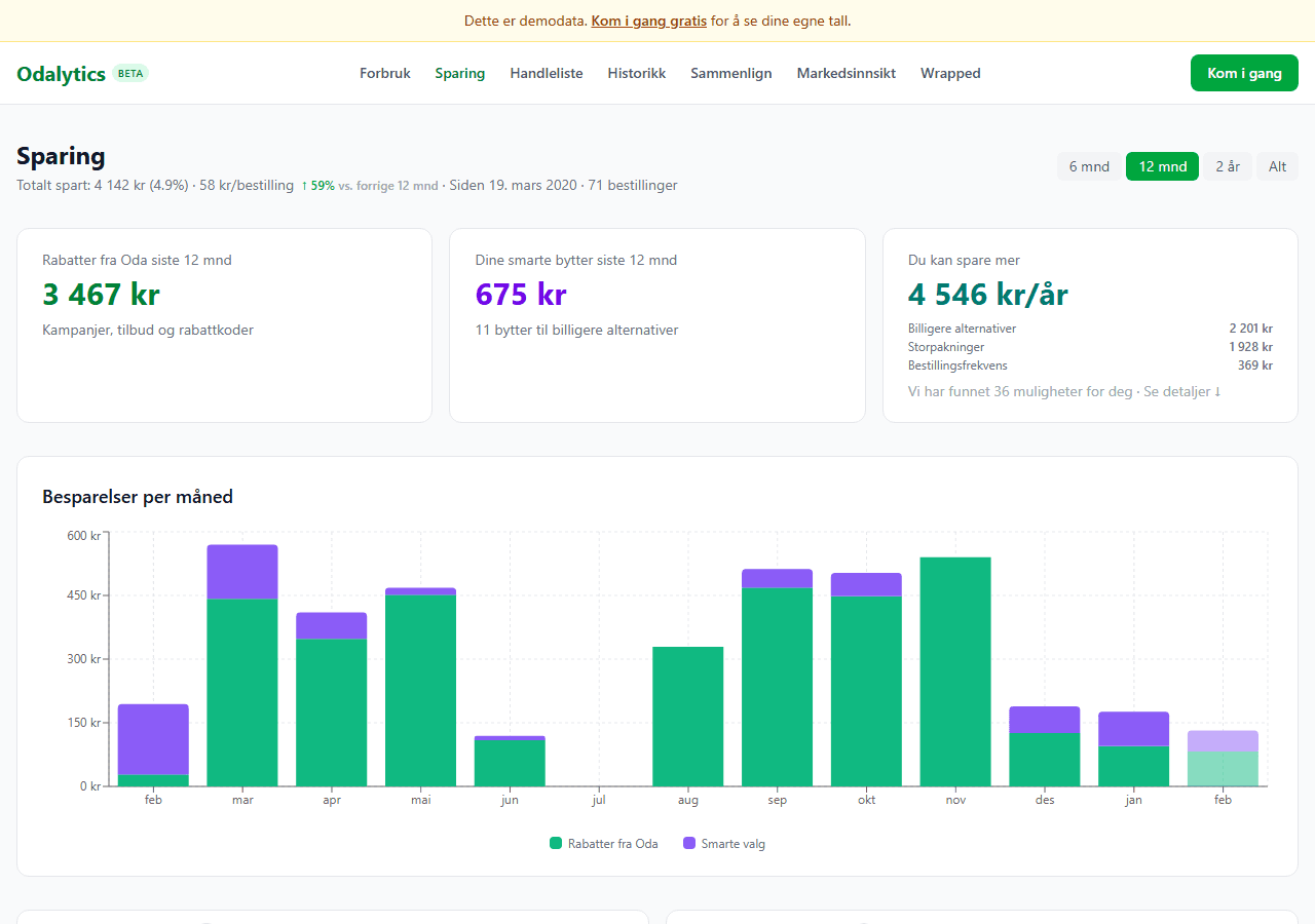 Odalytics spareside med rabatter fra Oda, smarte bytter og potensielle besparelser